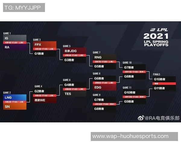 esports数据FPX在大师赛中的战术表现分析与总结探讨