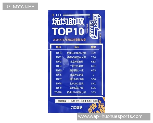 esports最新数据电竞实时数据DOTA2灵活性排行榜揭晓JDG荣登第四名